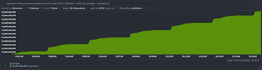 Redis Changes